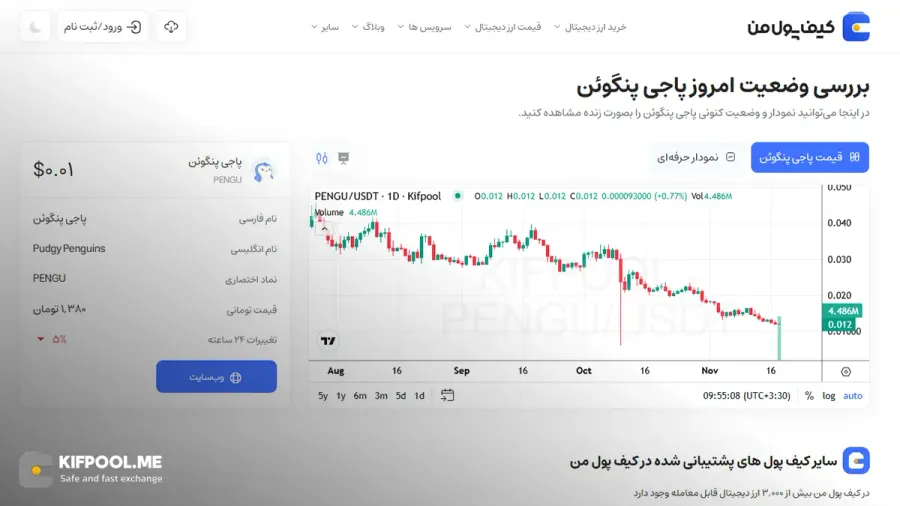 معرفی کامل رمزارز پاجی پنگوئن| خرید ارز PENGU در ایران | قیمت لحظهای Pudgy Penguins|خرید PENGU| صرافی ارز دیجیتال کیف پول من