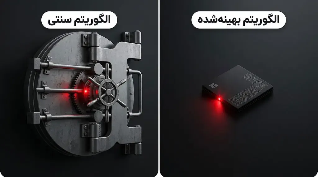 کارایی بالا و کاهش چشمگیر حجم تراکنش‌ها در شبکه‌ی بلاکچین | صرافی کیف پول من