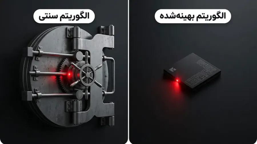 کارایی بالا و کاهش چشمگیر حجم تراکنشها در شبکهی بلاکچین | صرافی کیف پول من