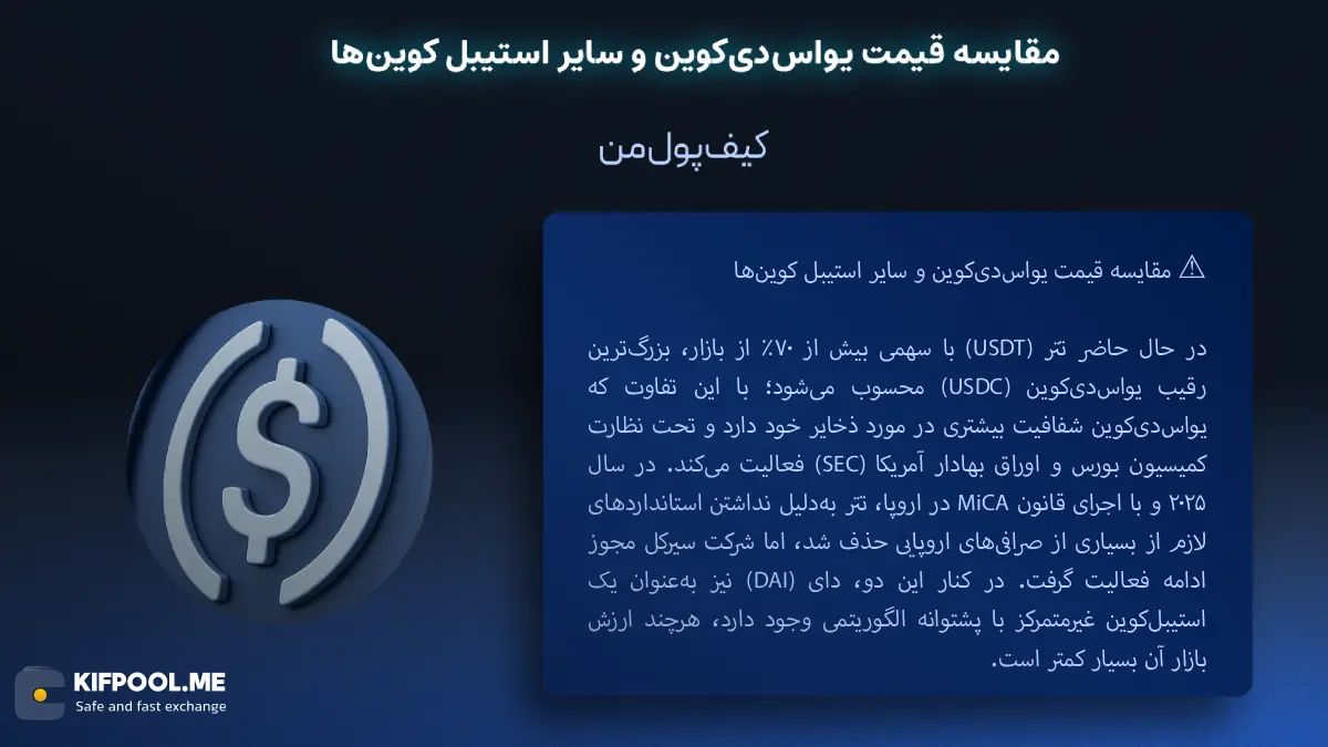 معرفی کامل رمزارز یو اس دی کوین| خرید ارز USDC در ایران | قیمت لحظه&zwnj;ای USDC|خرید ارز یو اس دی کوین|  صرافی ارز دیجیتال کیف پول من