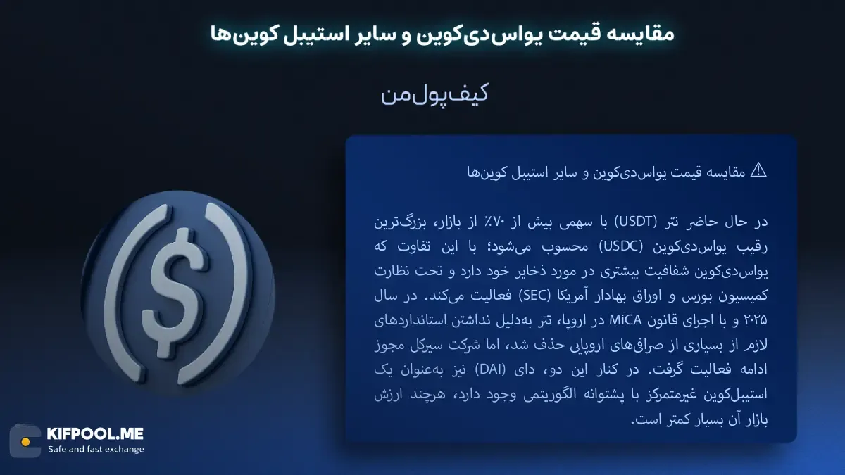 معرفی کامل رمزارز یو اس دی کوین| خرید ارز USDC در ایران | قیمت لحظه‌ای USDC|خرید ارز یو اس دی کوین|  صرافی ارز دیجیتال کیف پول من