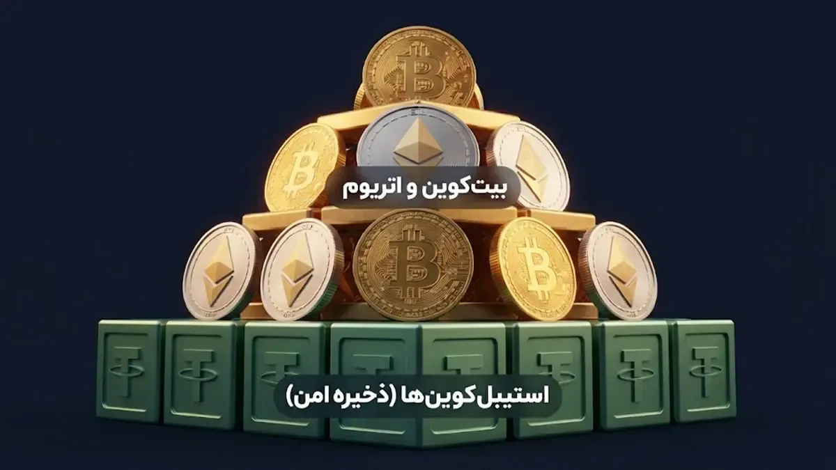 ساخت سبد دارایی متوازن و مدیریت ریسک | صرافی کیف پول من