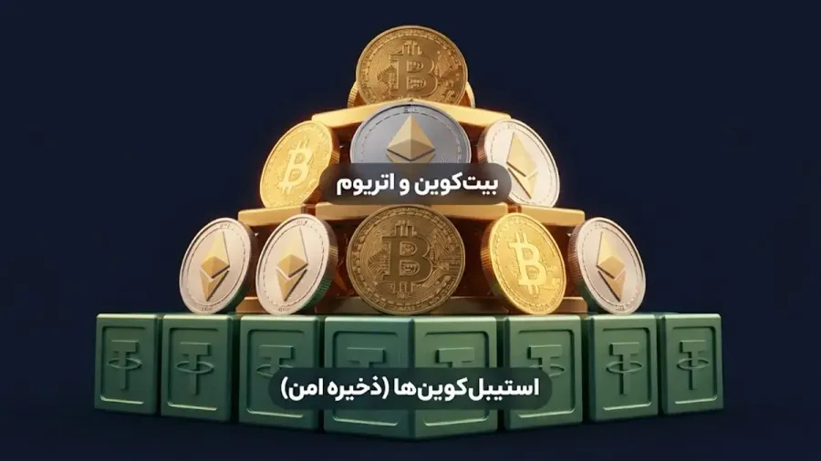 ساخت سبد دارایی متوازن و مدیریت ریسک | صرافی کیف پول من