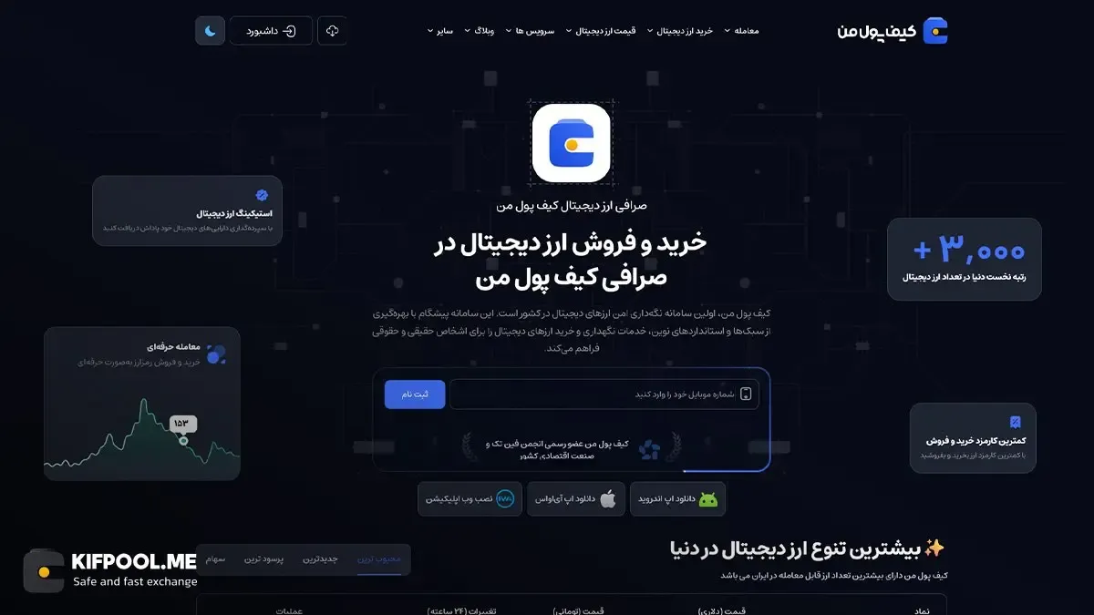انتخاب پلتفرم امن و معتبر داخلی | صرافی کیف پول من
