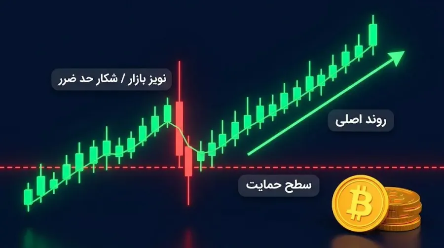 فعال شدن بیدلیل Stop Loss معاملهگران | صرافی کیف پول من