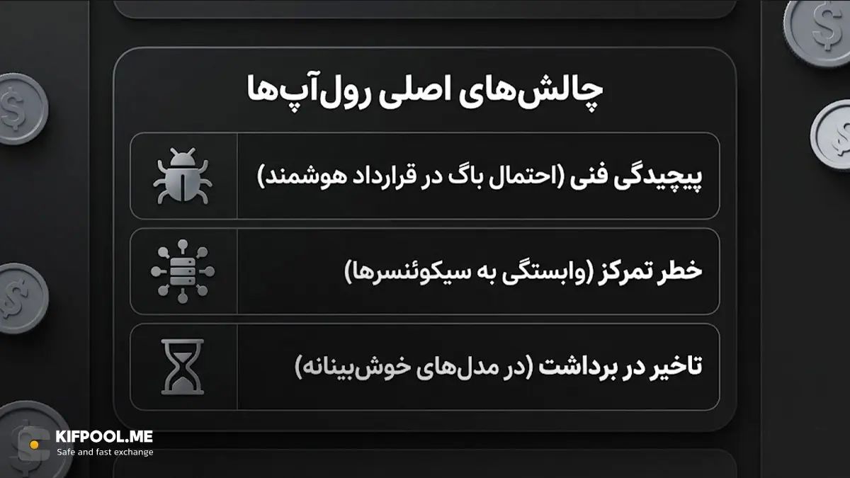 چالش اصلی رول اپ ها | صرافی کیف پول من