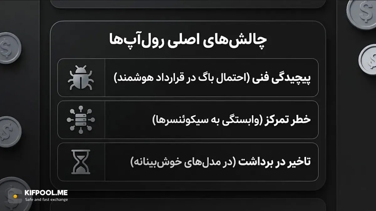 چالش اصلی رول اپ ها | صرافی کیف پول من