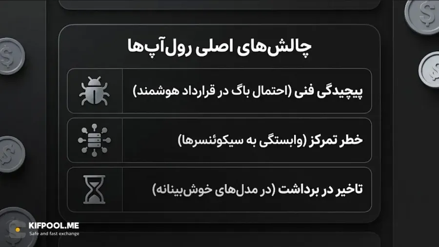 چالش اصلی رول اپ ها | صرافی کیف پول من