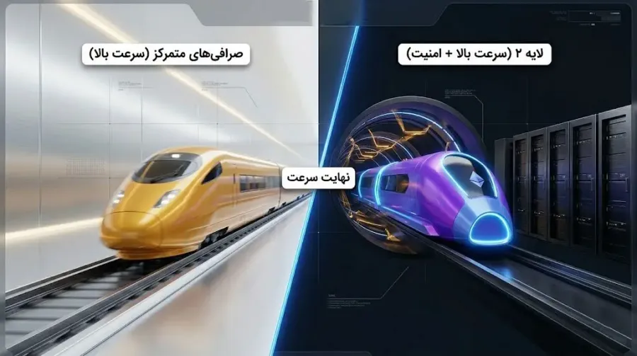 چگونه راهکارهای لایه 2 در برابر غول های پرداخت متمرکز قدرتمند می شوند؟ | صرافی کیف پول من