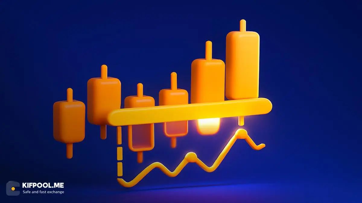 اندیکاتور RSI چیست؟ | تحلیل تکنیکال با شاخص قدرت نسبی