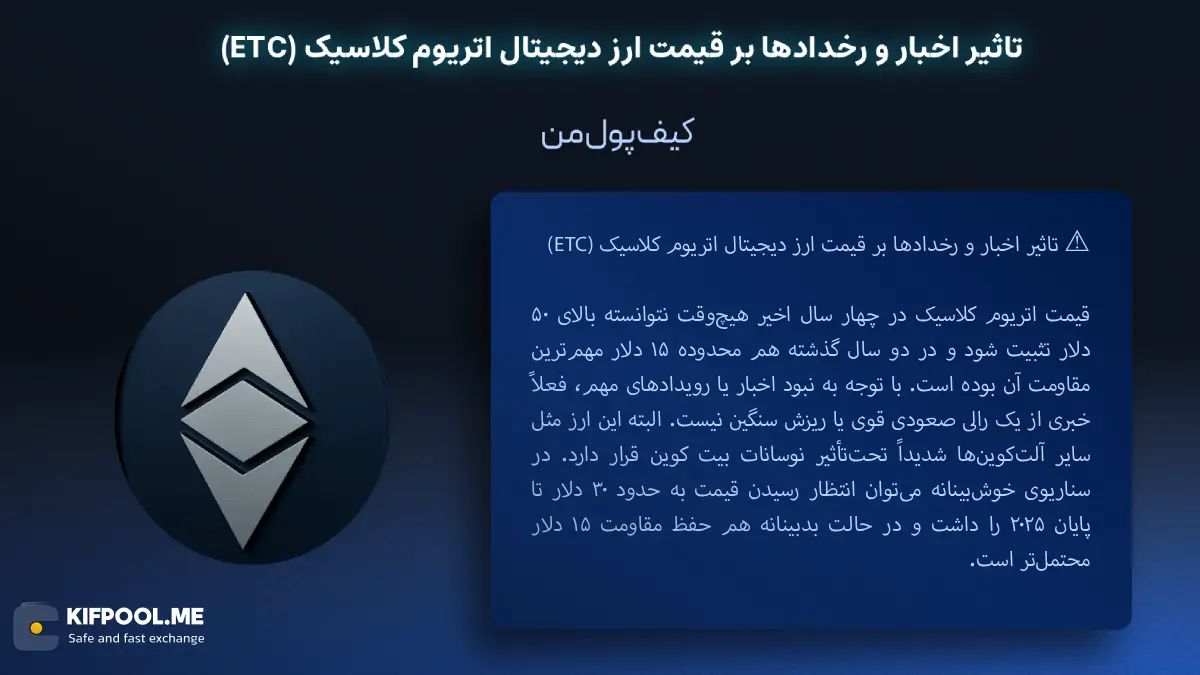 خرید ارز دیجیتال ETC |بهترین صرافی ارز دیجیتال|ترید ارز دیجیتال|قیمت ارز اتریوم کلاسیک| خرید ارز دیجیتال بدون محدودیت | خرید آنی ارز اتریوم کلاسیک| صرافی کیف پول من