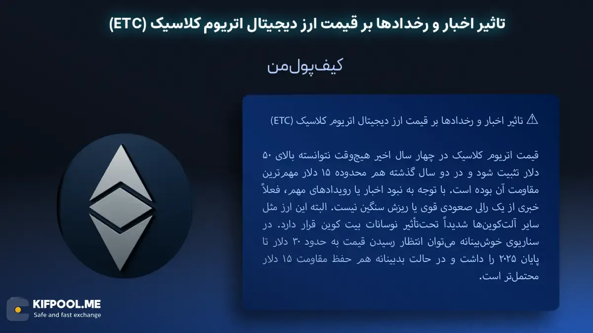 خرید ارز دیجیتال ETC |بهترین صرافی ارز دیجیتال|ترید ارز دیجیتال|قیمت ارز اتریوم کلاسیک| خرید ارز دیجیتال بدون محدودیت | خرید آنی ارز اتریوم کلاسیک| صرافی کیف پول من