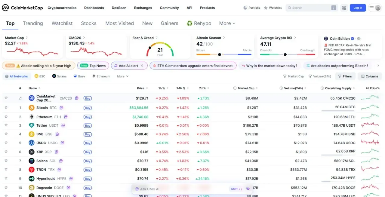 CoinMarketCap | صرافی کیف پول من