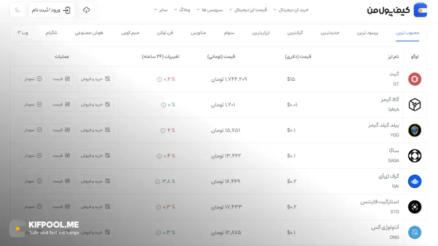 معرفی کامل رمزارز گیت| خرید ارز GT در ایران | قیمت لحظهای Gate|خرید گیت| صرافی ارز دیجیتال کیف پول من