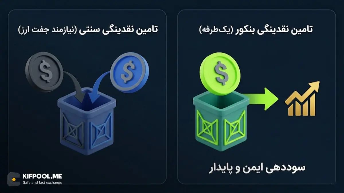 تامین نقدینگی بنکور | تامین نقدینگی سنتی | صرافی کیف پول من
