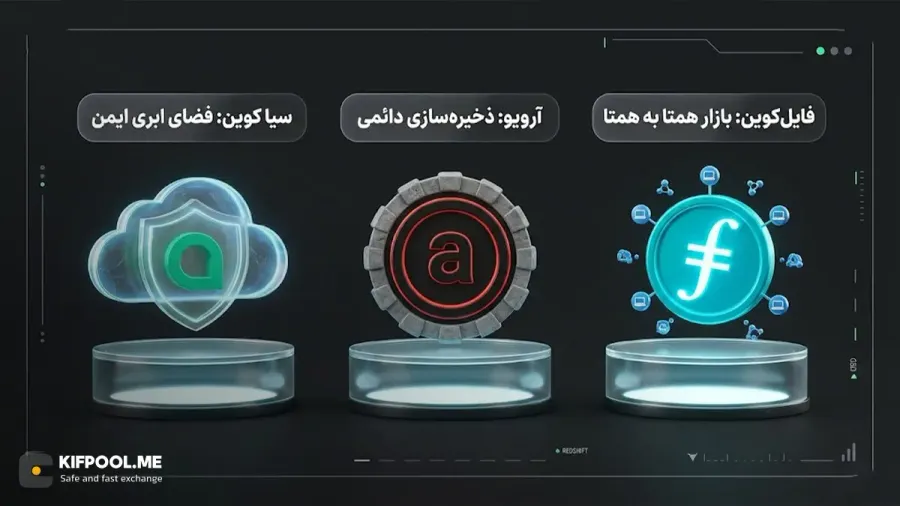 Siacoin و فضای ذخیره سازی ابری ایمن | صرافی کیف پول من