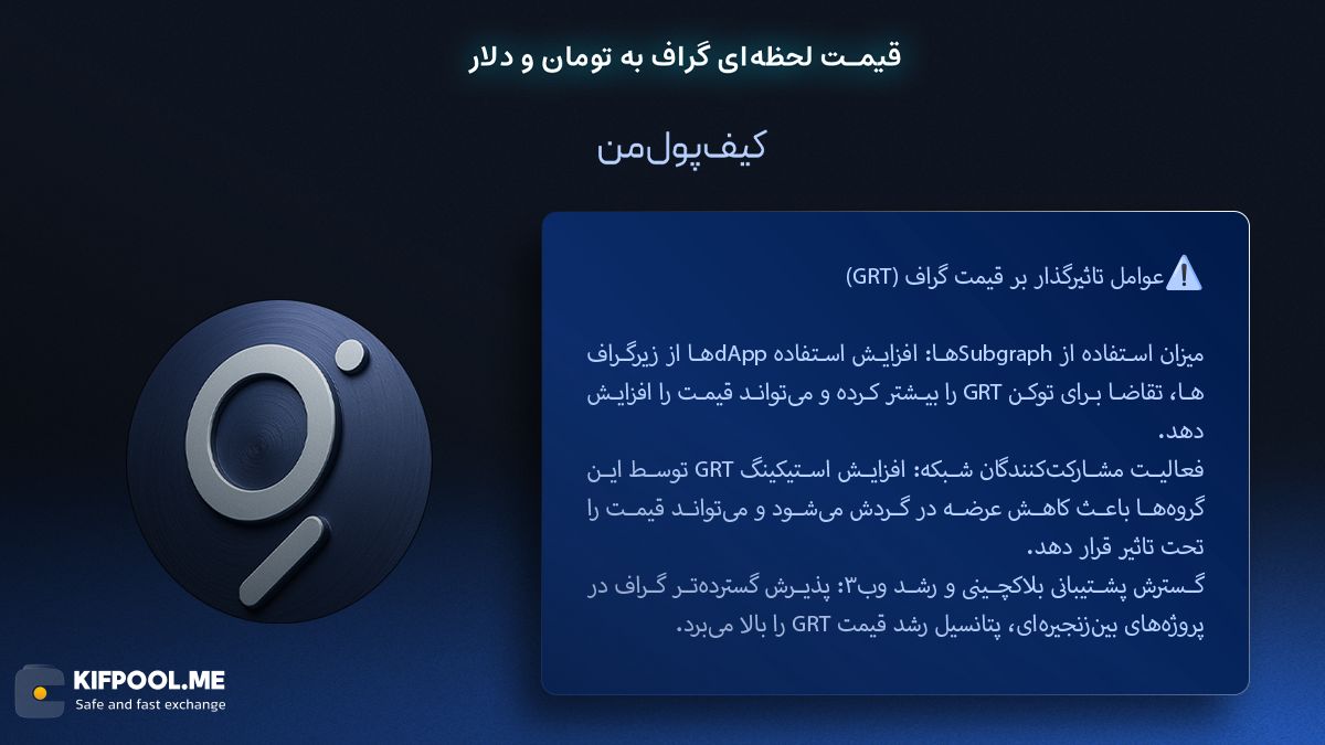 عوامل تاثیرگذار بر قیمت گراف (GRT) | صرافی کیف پول من