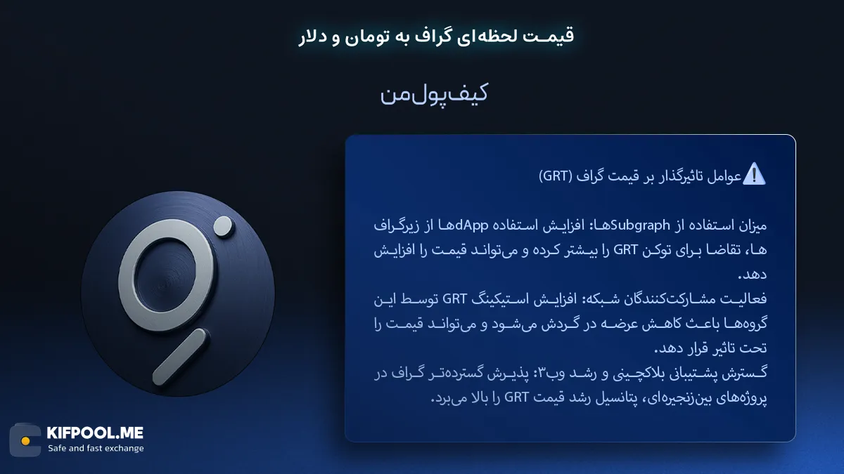 عوامل تاثیرگذار بر قیمت گراف (GRT) | صرافی کیف پول من