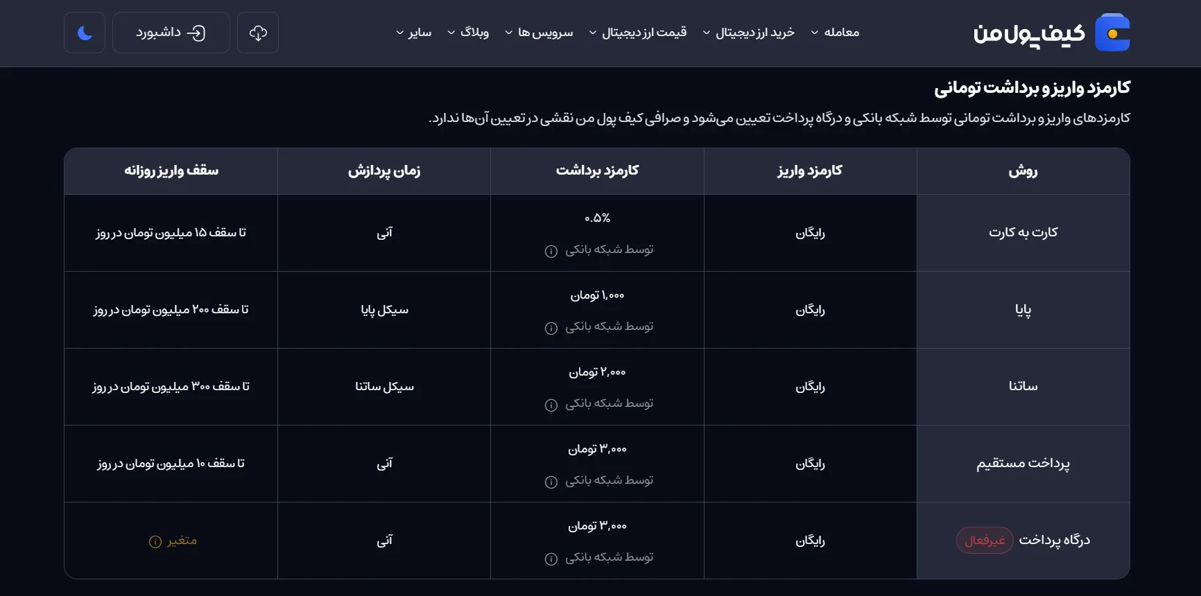 کارمزد تراکنش ها در صرافی کیف پول من | کارمزد واریز و برداشت تومانی | صرافی ارز دیجیتال کیف پول من