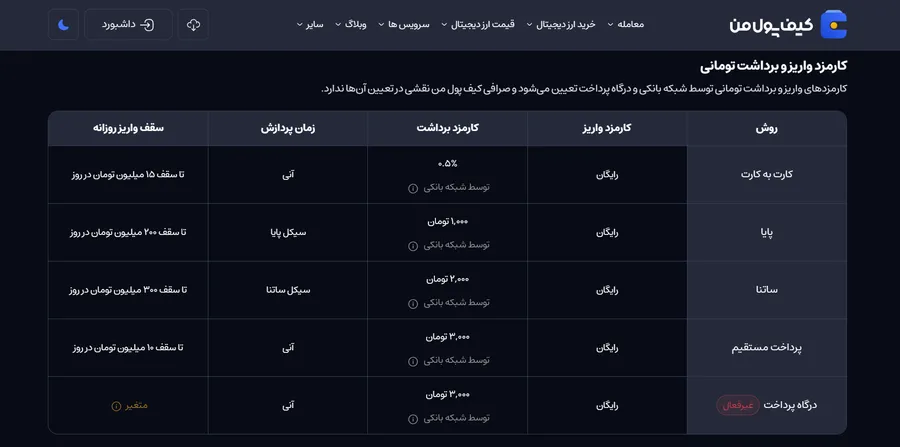 کارمزد تراکنش ها در صرافی کیف پول من | کارمزد واریز و برداشت تومانی | صرافی ارز دیجیتال کیف پول من