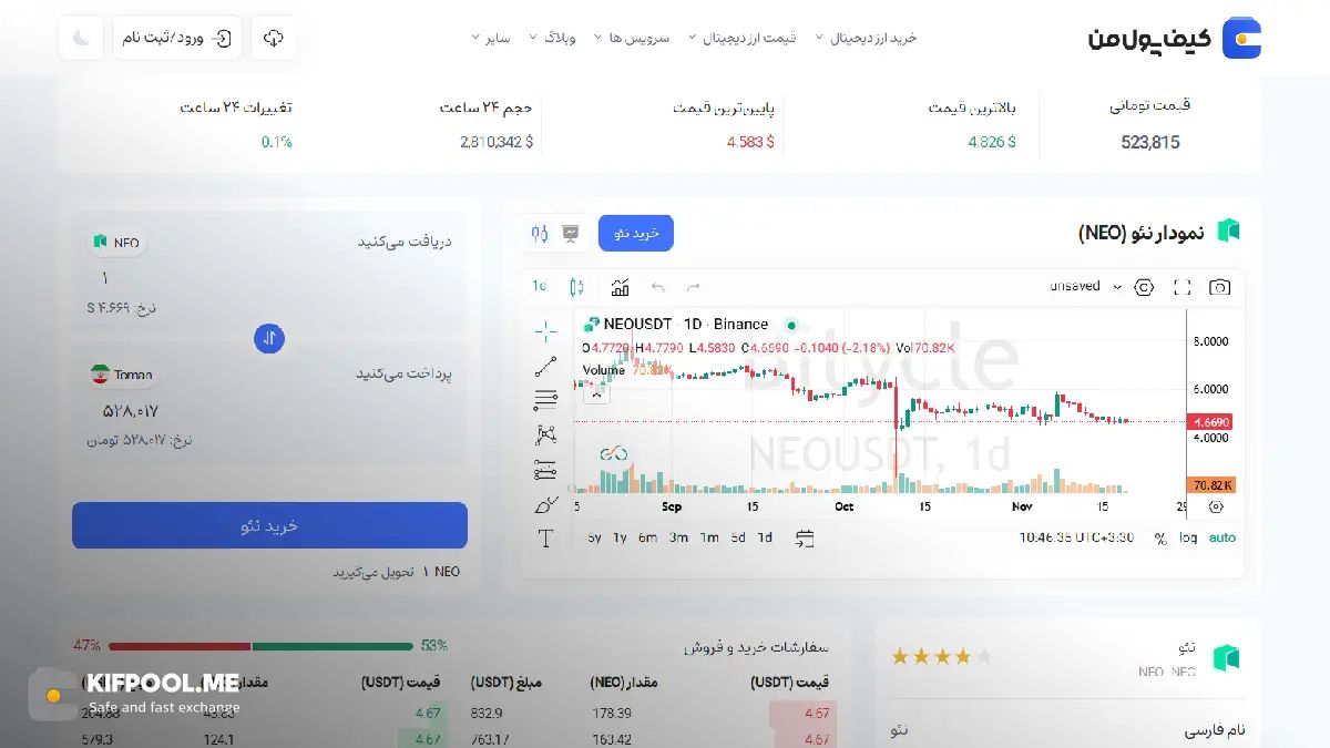 امن ترین صرافی ارز دیجیتال|بهترین صرافی ارز دیجیتال|قیمت رمز ارز نئو| خرید ارز دیجیتال NEO بدون محدودیت | خرید آنی ارز NEO| صرافی کیف پول من