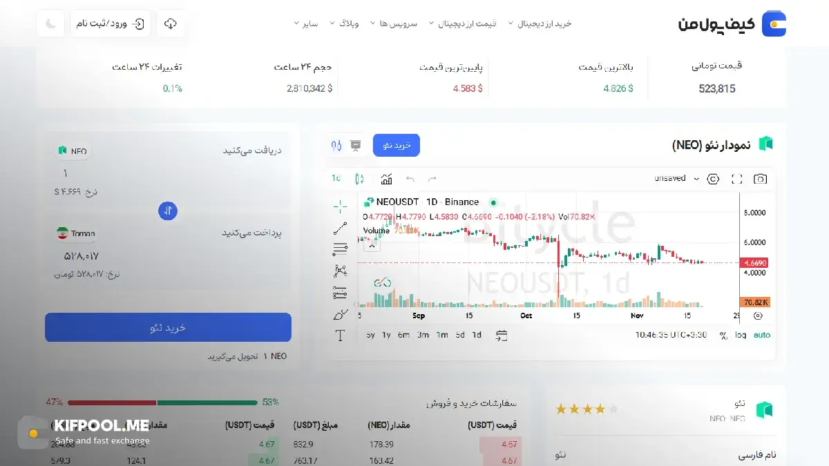 امن ترین صرافی ارز دیجیتال|بهترین صرافی ارز دیجیتال|قیمت رمز ارز نئو| خرید ارز دیجیتال NEO بدون محدودیت | خرید آنی ارز NEO| صرافی کیف پول من