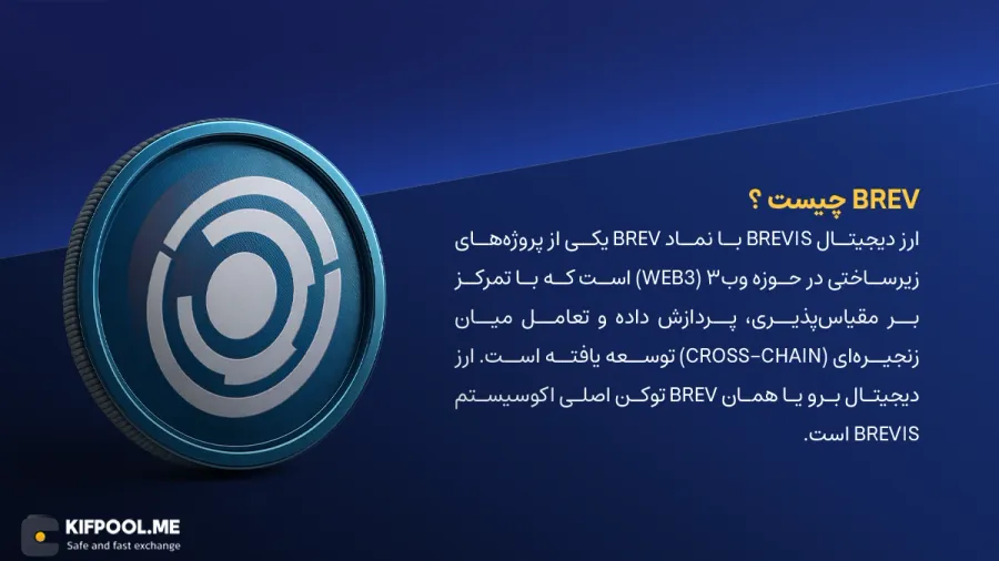 معرفی و بررسی ارز دیجیتال Brevis | صرافی کیف پول من