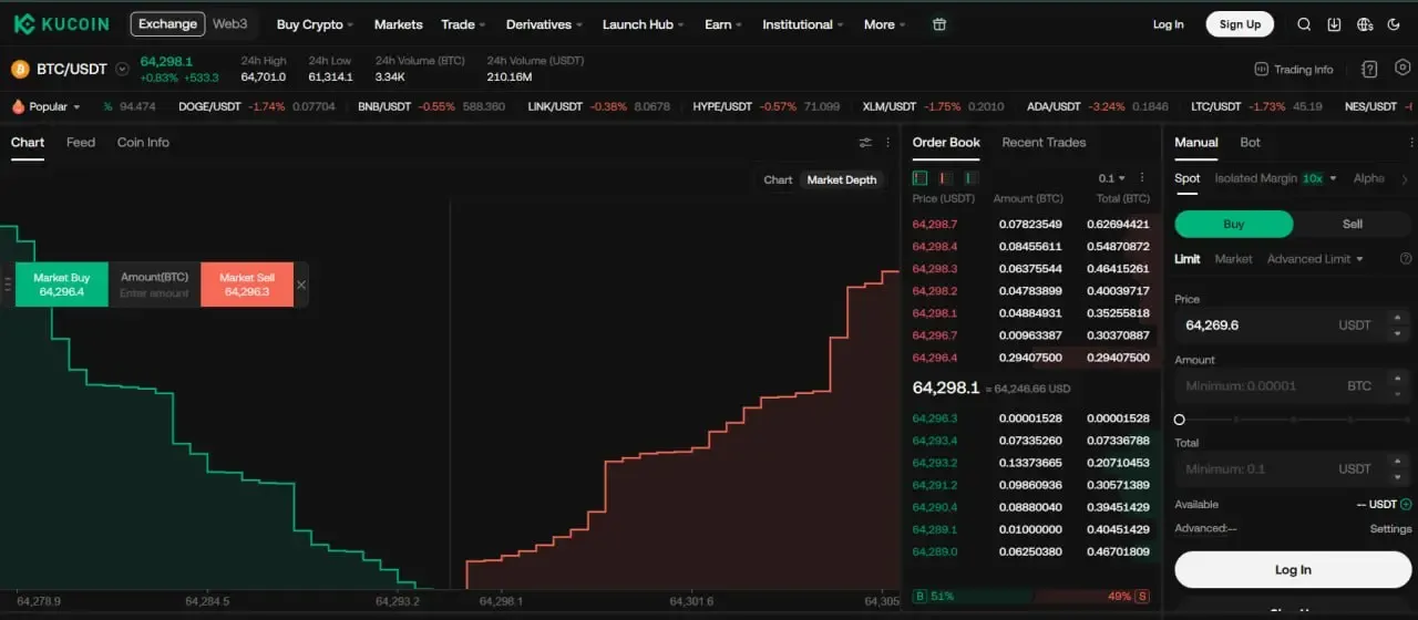 عمق بازار یا Market Depth در ارزهای دیجیتال چیست؟ | صرافی کیف پول من