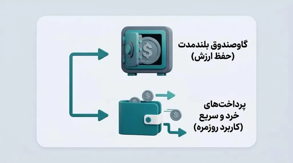لایت کوین برای پرداخت&zwnj;های خرد و انتقال سریع سرمایه | صرافی کیف پول من
