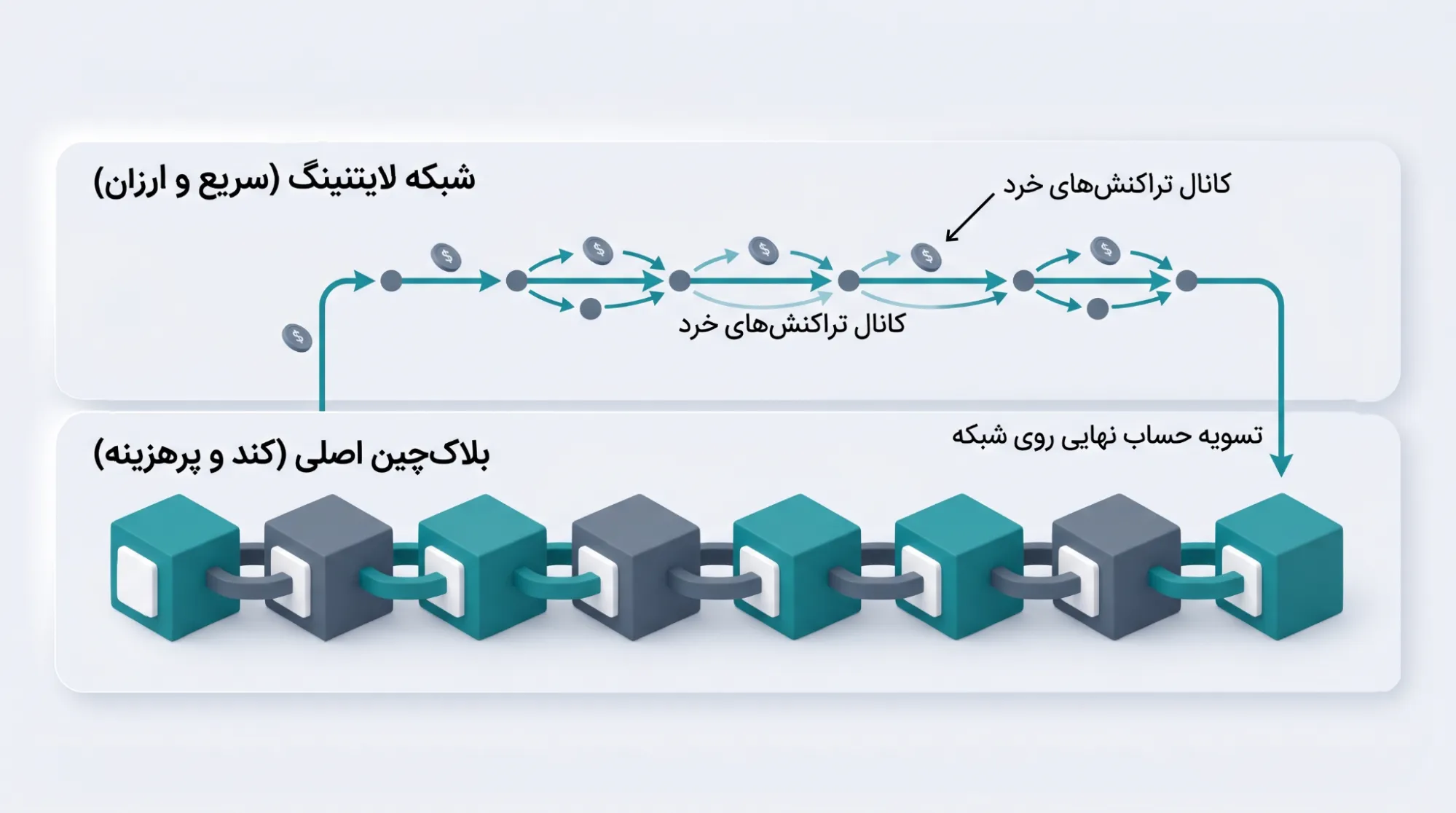 نقش آدام بک و تیمش در توسعه شبکه لایتنینگ (Lightning Network) | کیف پول من