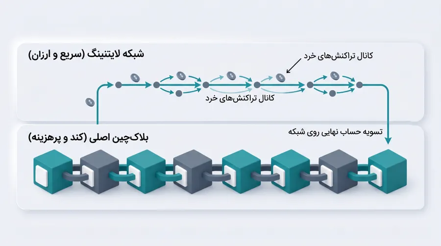 نقش آدام بک و تیمش در توسعه شبکه لایتنینگ (Lightning Network) | کیف پول من