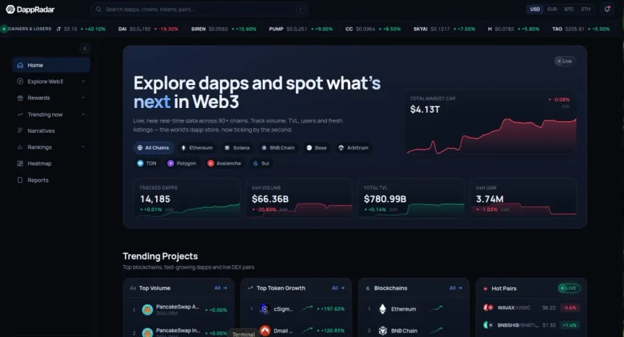 پلتفرم DappRadar چگونه کار میکند و چه دادههایی را جمعآوری میکند؟ | کیف پول من