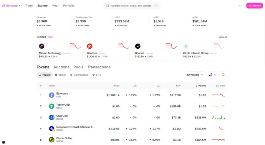 یونی سواپ - Uniswap (بزرگترین صرافی غیرمتمرکز) | صرافی کیف پول من