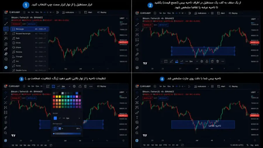نحوه رسم صحیح نواحی عرضه و تقاضا با استفاده از پرایس اکشن | صرافی کیف پول من