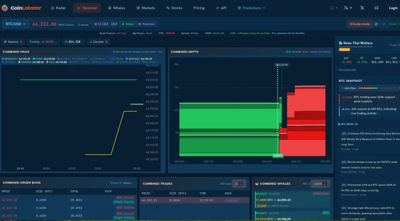 دفتر سفارش ترکیبی (Combined Orderbook) و نحوه کارکرد آن | صرافی کیف پول من