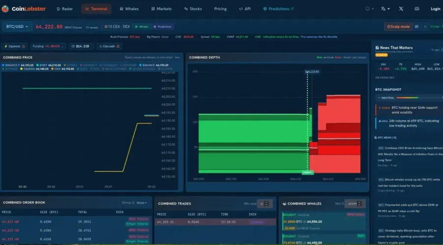 دفتر سفارش ترکیبی (Combined Orderbook) و نحوه کارکرد آن | صرافی کیف پول من