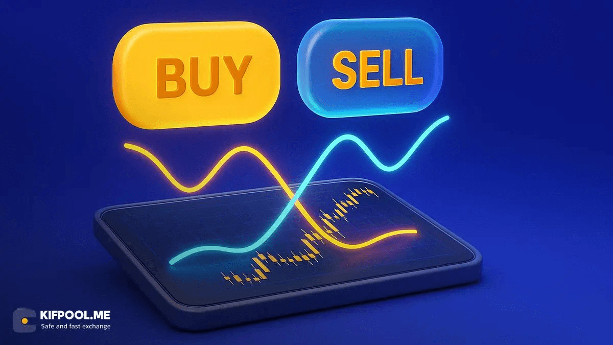 indicator-and-oscillator