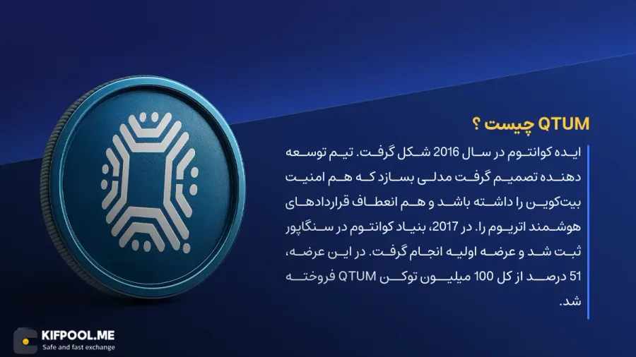 ارز دیجیتال Qtum چیست؟ | خرید و فروش QTUM| خرید سریع ارز کوانتوم| صرافی ارز دیجیتال کیف پول من