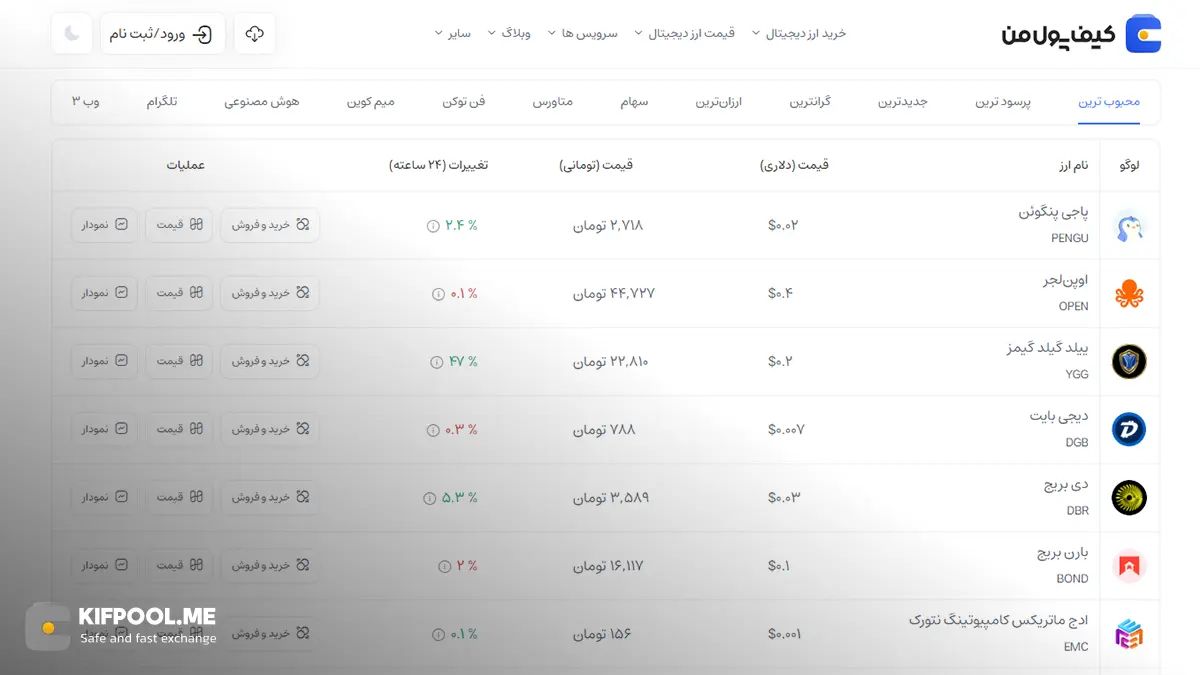 قیمت امروز دیجی بایت| خرید DGB بدون محدودیت | خرید آنی ارز DigiByte| صرافی کیف پول من