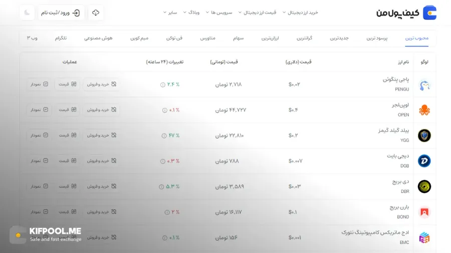 قیمت امروز دیجی بایت| خرید DGB بدون محدودیت | خرید آنی ارز DigiByte| صرافی کیف پول من