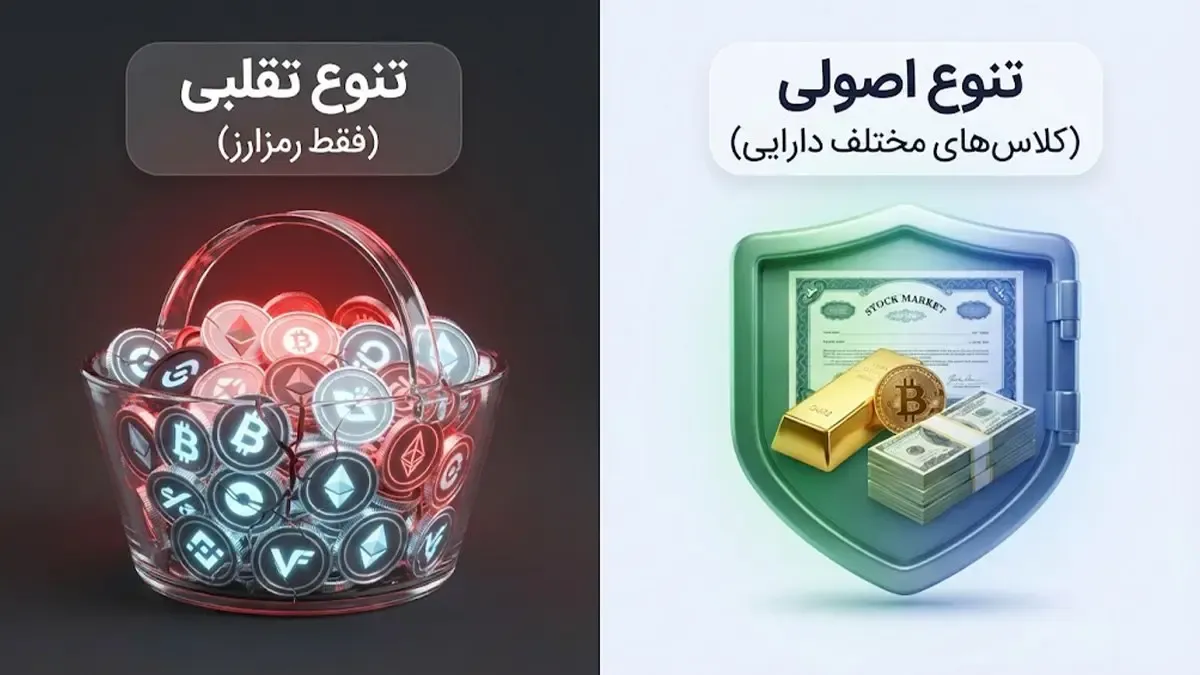 تفاوت تنوع بخشی اصولی با پخش کردن بی هدف سرمایه | صرافی کیف پول من