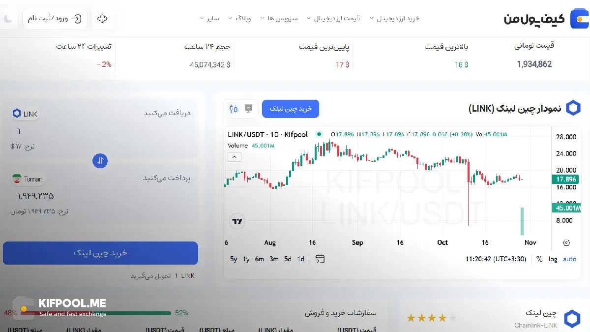 قیمت امروز ارز دیجیتال چین لینک| خرید LINK بدون محدودیت | خرید آنی ارز LINK| صرافی کیف پول من