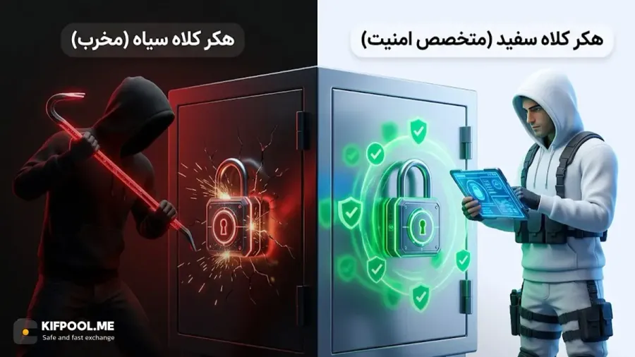 تفاوت باگ بانتی با هک غیرقانونی | صرافی کیف پول من
