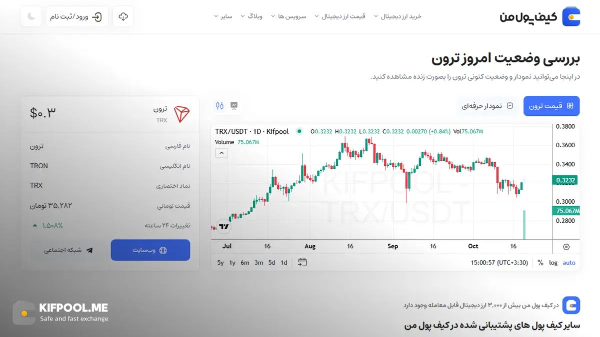 معرفی کامل رمزارز ترون| خرید ارز TRX در ایران | قیمت لحظه&zwnj;ای TRON|خرید ترون|  صرافی ارز دیجیتال کیف پول من