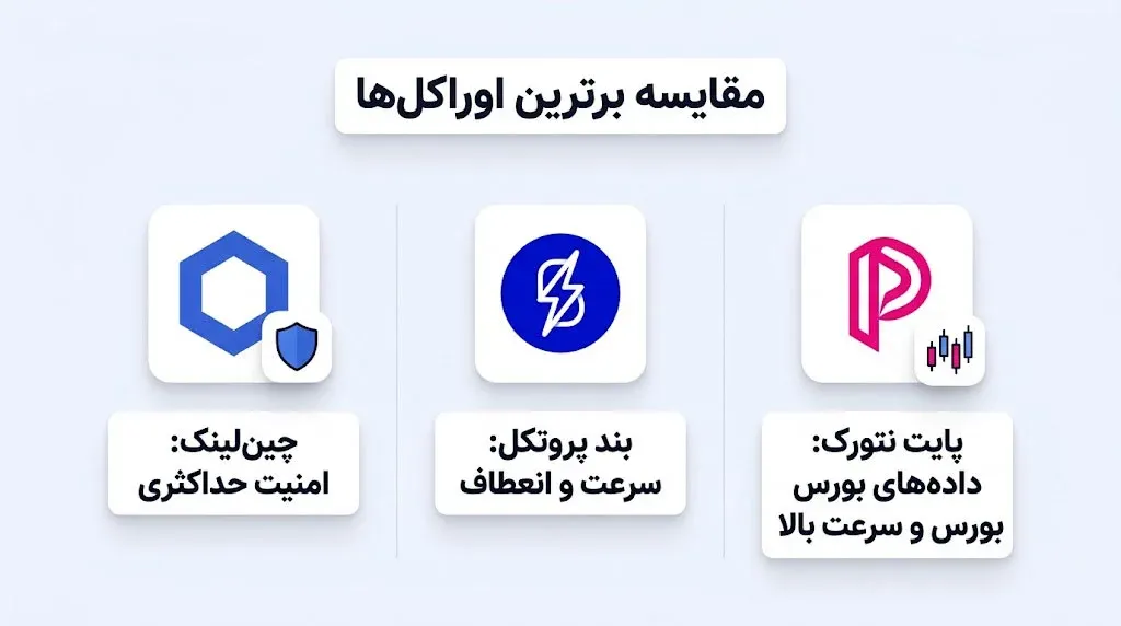 معرفی پروژه&zwnj;هایی که خودشان به عنوان اوراکل شبکه فعالیت می&zwnj;کنند | کیف پول من