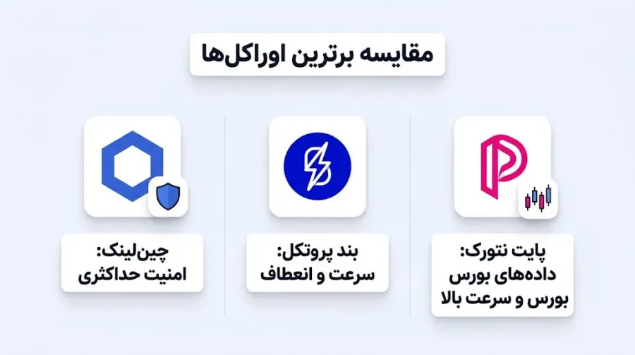 معرفی پروژههایی که خودشان به عنوان اوراکل شبکه فعالیت میکنند | کیف پول من