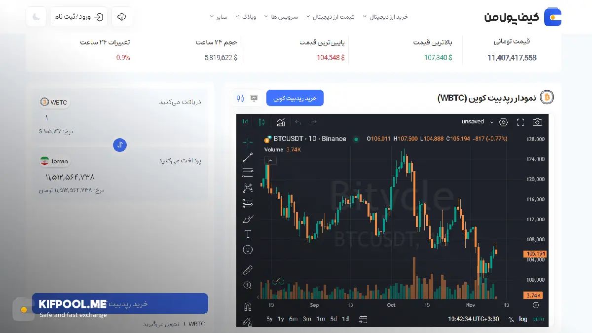 قیمت رمزارز رپد بیت کوین| خرید ارز WBTC در ایران | قیمت لحظه&zwnj;ای WBTC|خرید ارز رپد بیت کوین|  صرافی ارز دیجیتال کیف پول من