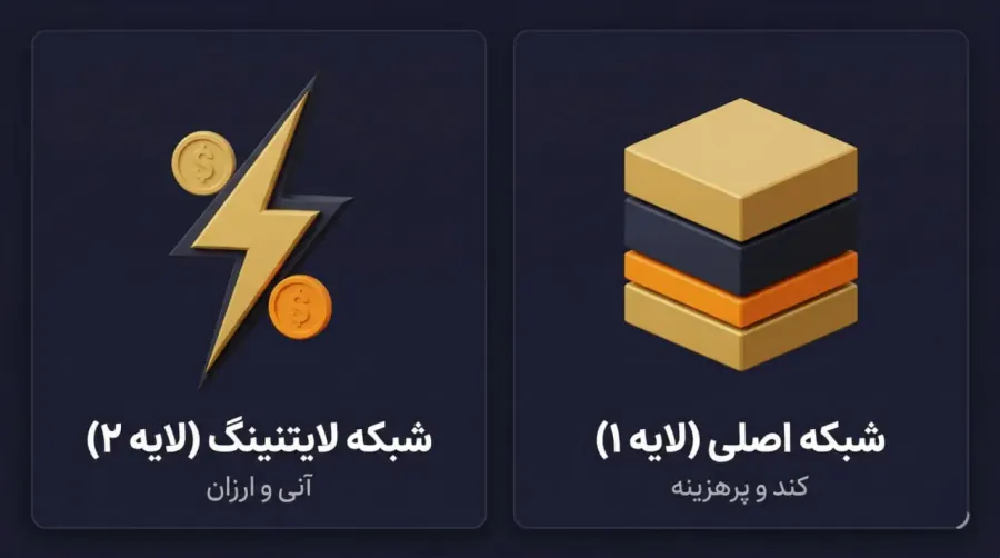 تفاوت کیف پول لایتنینگ با کیف پول معمولی بیت کوین | کیف پول من