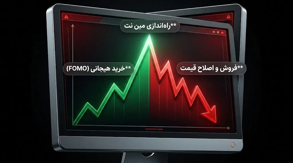بررسی تاثیر راه‌اندازی مین نت بر قیمت ارزهای دیجیتال | صرافی کیف پول من