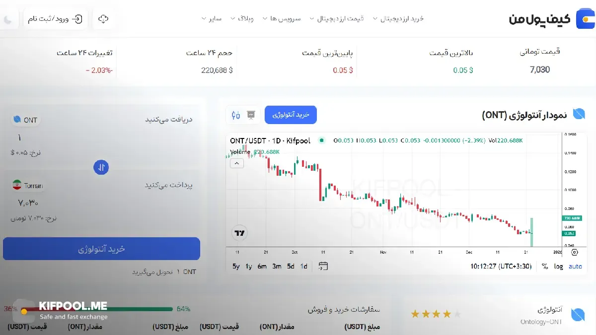 خرید و فروش فوری ارز دیجیتال | خرید ارز دیجیتال با کارمزد کم|بهترین قیمت خرید ارز دیجیتال| خرید آنی رمز ارز| صرافی ارز دیجیتال کیف پول من